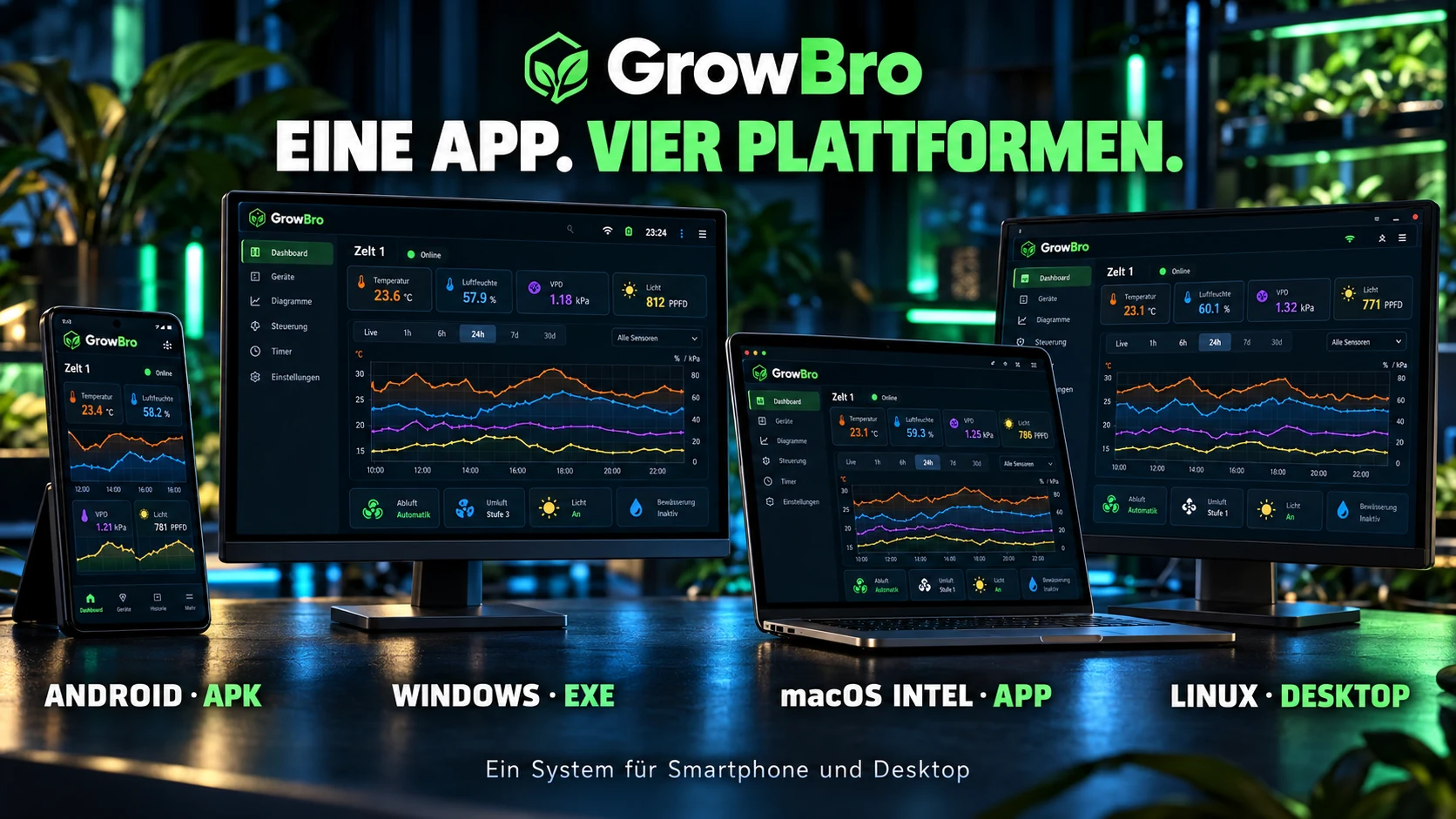 GrowBro Konzeptgrafik mit Android-Smartphone, Windows-Desktop, macOS-Intel-Laptop und Linux-Desktop