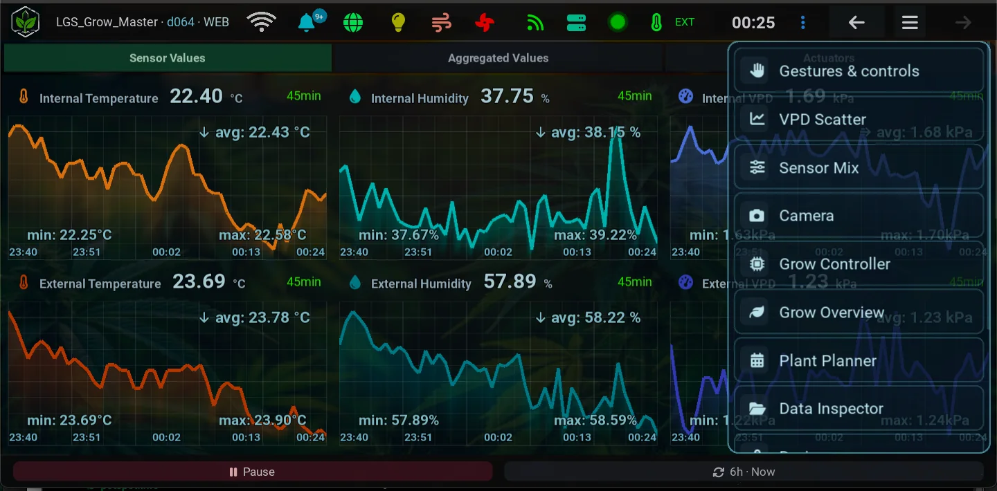 GrowBro Dashboard mit Liveverläufen für Temperatur und Luftfeuchte