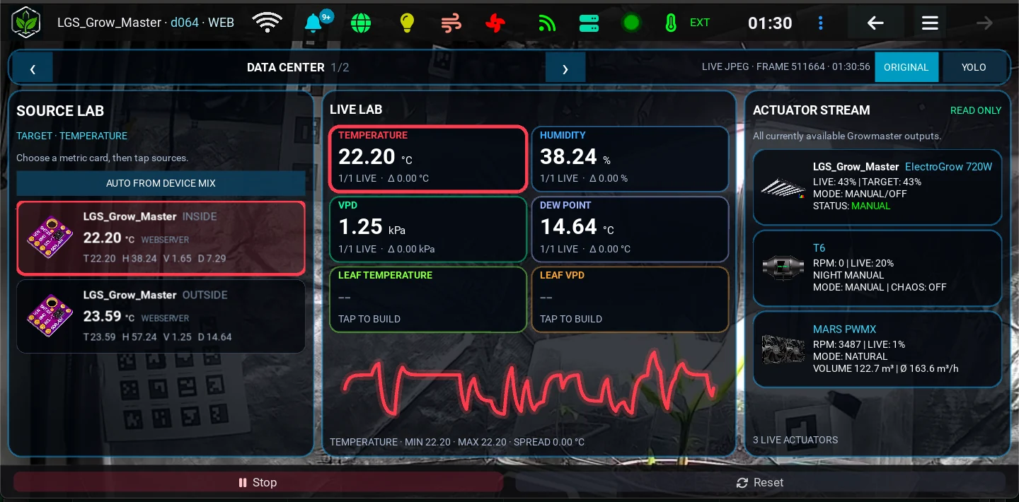 Data Center de GrowBro con valores de sensores e historial de actuadores