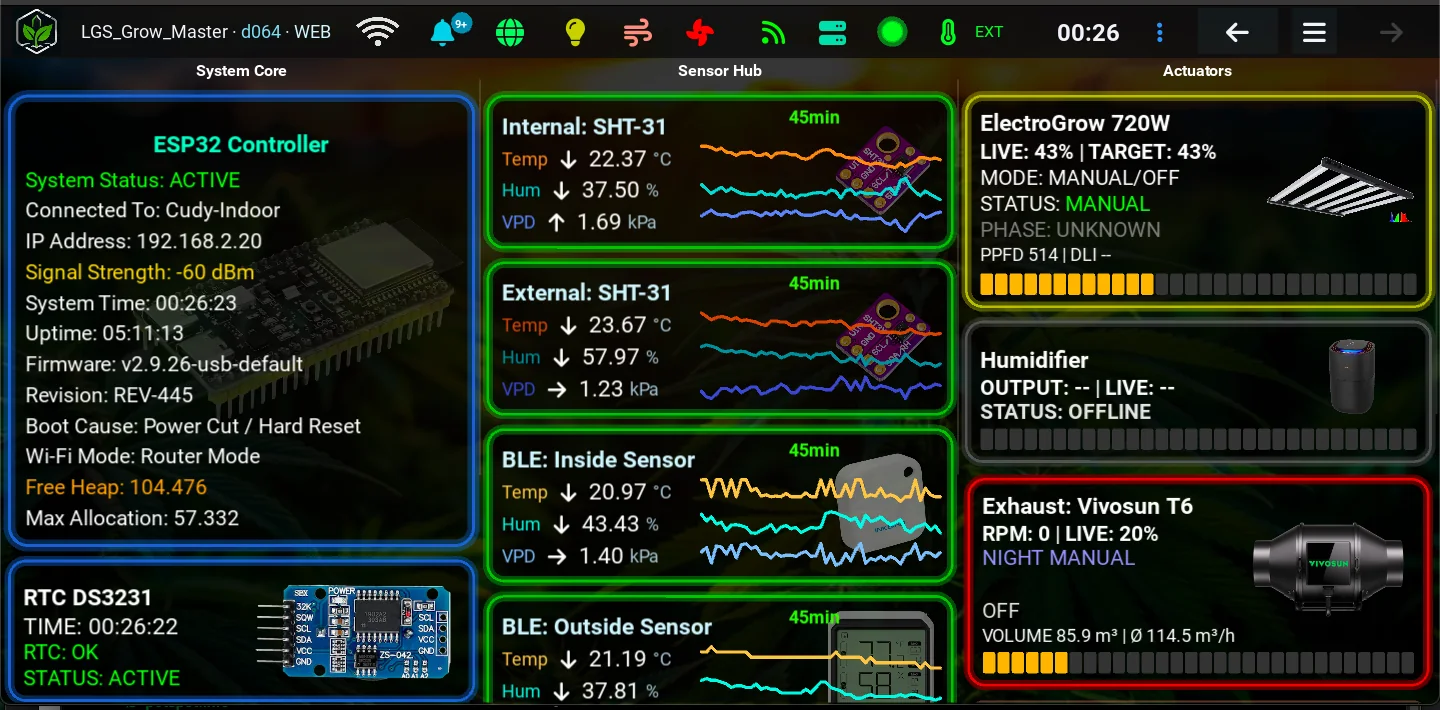 Grow-Übersicht mit ESP32-Status, Sensoren und Aktoren